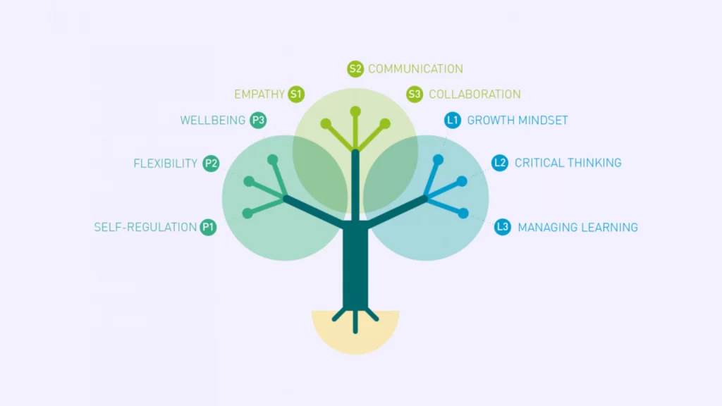 LifeComp Framework